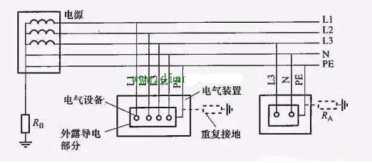 低压配电系统中IT-TT-TN等系统的供电方式,第5张