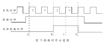 基于ISA总线技术实现多路DDS同步和IQ正交输出的信号源设计,基于ISA总线技术实现多路DDS同步和IQ正交输出的信号源设计,第7张