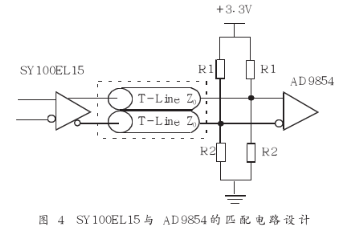 基于ISA总线技术实现多路DDS同步和IQ正交输出的信号源设计,基于ISA总线技术实现多路DDS同步和IQ正交输出的信号源设计,第6张