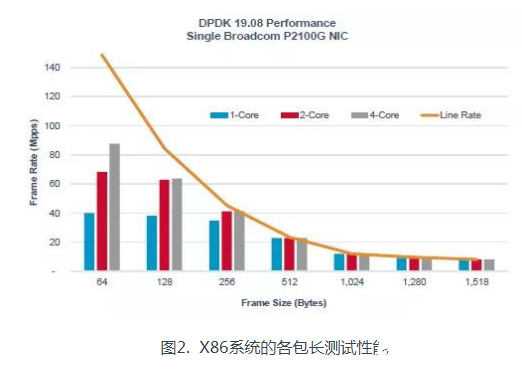 FPGA+x86可以将时延的精度控制在2.5ns数量级别,FPGA+x86可以将时延的精度控制在2.5ns数量级别 ,第3张