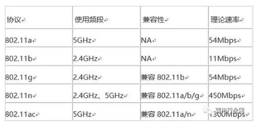 无线ap带机量和哪一些因素有关系,无线ap带机量和哪一些因素有关系,第2张