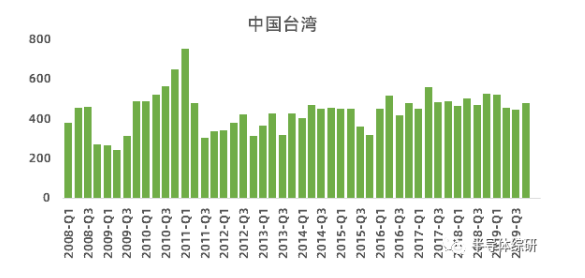 行业数据|日本硅锗晶圆出口数据统计,行业数据|日本硅锗晶圆出口数据统计,第4张