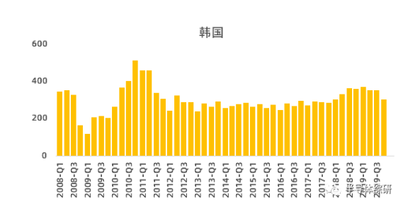 行业数据|日本硅锗晶圆出口数据统计,行业数据|日本硅锗晶圆出口数据统计,第5张