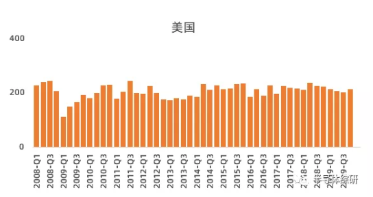 行业数据|日本硅锗晶圆出口数据统计,行业数据|日本硅锗晶圆出口数据统计,第6张