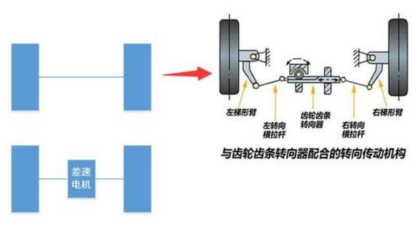 盘点移动机器人底盘的各种相关分类,盘点移动机器人底盘的各种相关分类,第2张