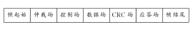 利用TL16C554和SJA1000芯片实现4路UART总线与CAN总线的通讯设计,利用TL16C554和SJA1000芯片实现4路UART总线与CAN总线的通讯设计,第3张