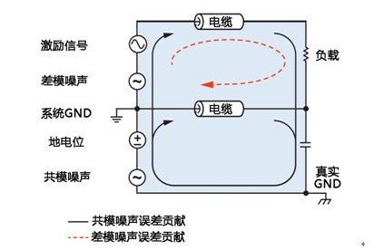 分布式系统中模拟信号远程传输的噪声抑制方法,分布式系统中模拟信号远程传输的噪声抑制方法,第2张