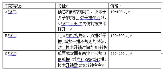 怎样加强智能锁的安全性,怎样加强智能锁的安全性,第2张