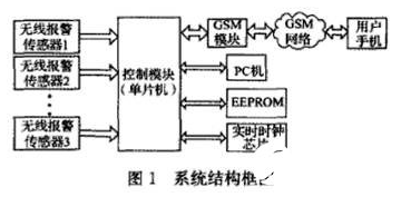 智能门控安防系统是如何实现的,智能门控安防系统是如何实现的,第2张