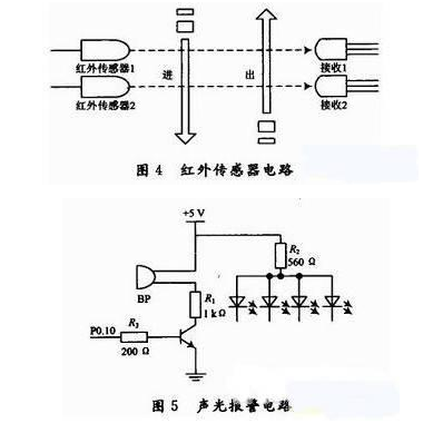 基于51的防火防盗系统是怎样的,基于51的防火防盗系统是怎样的,第4张