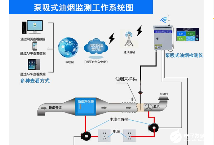 泵吸式油烟在线监测仪的介绍,泵吸式油烟在线监测仪的介绍,第2张