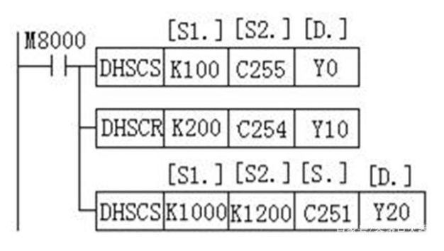 PLC如何通过编码器判断位置,第3张