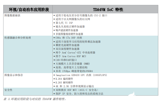 360度全景环视和自动泊车系统,360度全景环视和自动泊车系统,第4张