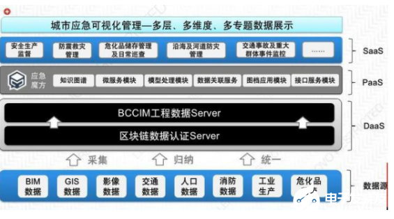 科技企业助力下 智慧城市的发展进程将加速,科技企业助力下 智慧城市的发展进程将加速   ,第2张