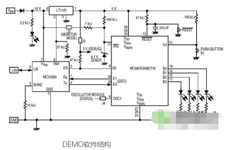 基于LIN总线控制系统实现LIN开发平台的搭建,基于LIN总线控制系统实现LIN开发平台的搭建,第3张