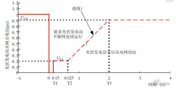 光伏并网发电系统存在的问题及其关键技术,光伏并网发电系统存在的问题及其关键技术,第3张