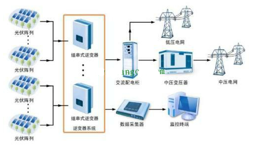 光伏并网发电系统存在的问题及其关键技术,光伏并网发电系统存在的问题及其关键技术,第4张