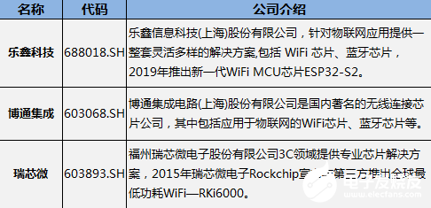 WiFi6的重点放在了5GHz频段 大大提升了用户体验,WiFi6的重点放在了5GHz频段 大大提升了用户体验  ,第3张