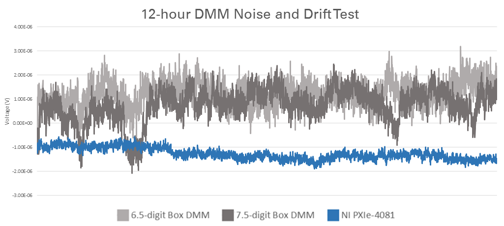 NI PXIe-4081 DMM为传统精密仪器测量难题提供解决方案,第5张
