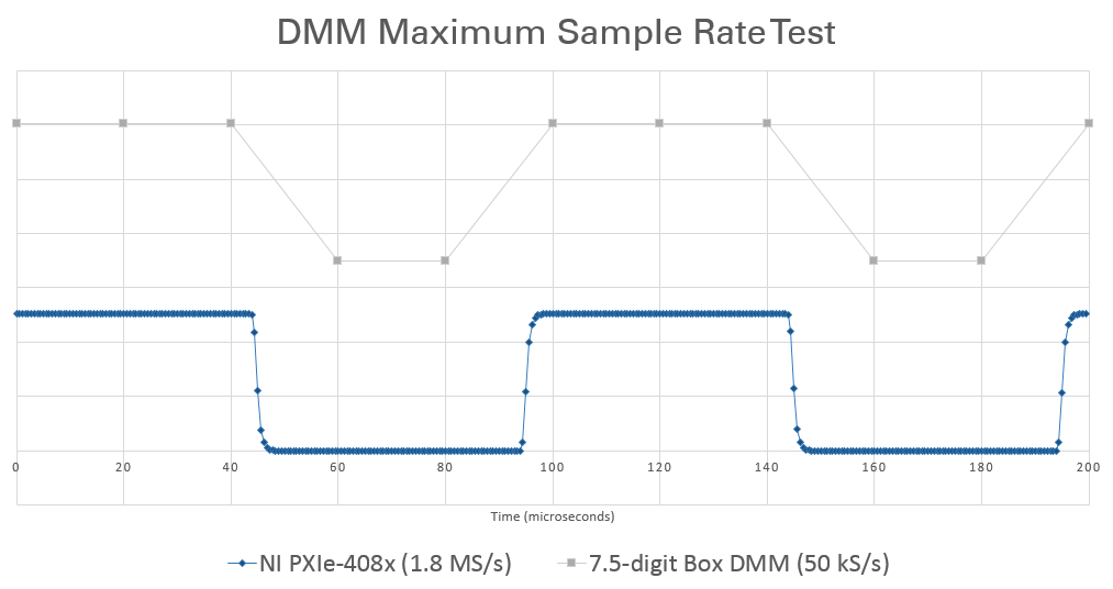 NI PXIe-4081 DMM为传统精密仪器测量难题提供解决方案,第6张