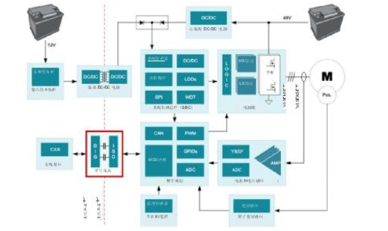 在48V HEVEV系统中信号隔离的重要性分析,在48V HEV/EV系统中信号隔离的重要性分析,第2张