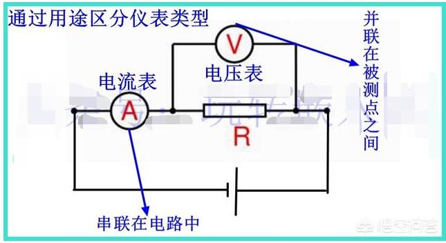 区分电压表和电流表的方法分享,第3张