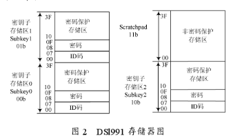 基于DS1991与单片机实现智能公交投币箱的设计,第3张