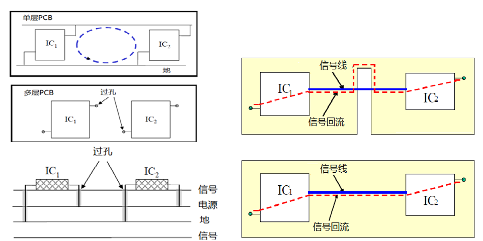 FPDLINK更高频的信号传输干扰原理及优化方案,第5张