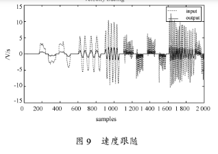 基于Windows系统和TMS320F2812处理器实现d性单腿机器人的控制设计,第9张