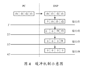 基于Windows系统和TMS320F2812处理器实现d性单腿机器人的控制设计,第5张