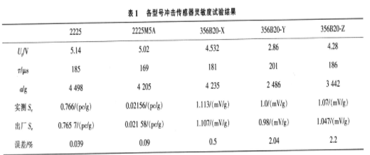 基于微型霍普金森杆技术实现高g值加速度冲击传感器测量装置的设计,第7张