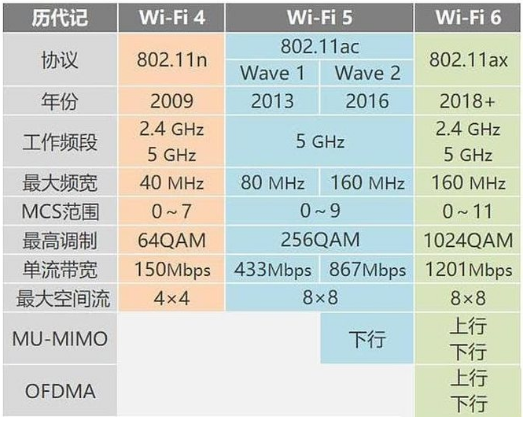 什么是WiFi6技术，它的速度究竟有多快,什么是WiFi6技术，它的速度究竟有多快,第2张