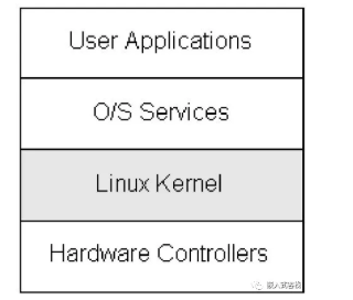 深入linux内核架构 Linux内核架构分析解读,第2张