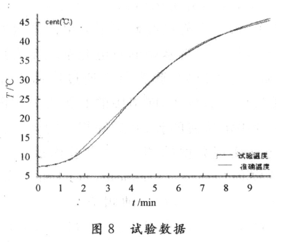 基于LM3S1138和CC2420无线传感器网络实现核电设备状态监测系统设计,第10张