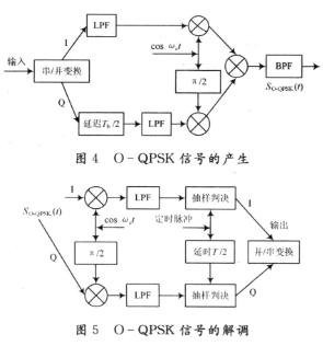 基于LM3S1138和CC2420无线传感器网络实现核电设备状态监测系统设计,第6张