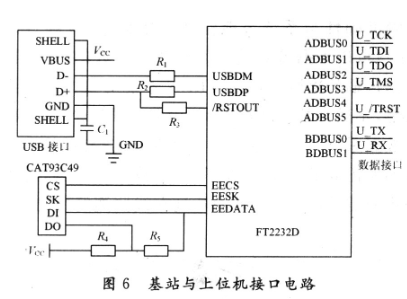 基于LM3S1138和CC2420无线传感器网络实现核电设备状态监测系统设计,第8张