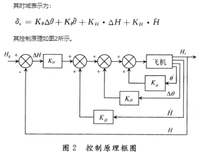 采用Kalman滤波处理和ARM7微处理器实现靶机飞行高度系统的设计,第3张