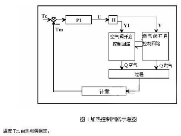 改进的模糊控制器在加热炉智能控制系统中的应用研究,改进的模糊控制器在加热炉智能控制系统中的应用研究,第2张