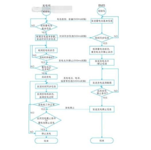 如何将can总线应用在电动汽车充电机上,如何将can总线应用在电动汽车充电机上,第3张