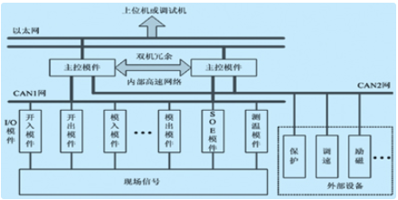 采用VxWorks嵌入式 *** 作系统实现MB系列智能可编程控制器的软硬件设计,采用VxWorks嵌入式 *** 作系统实现MB系列智能可编程控制器的软硬件设计,第2张