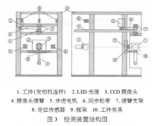 基于图像处理技术实现零件专用检测系统的设计,第4张