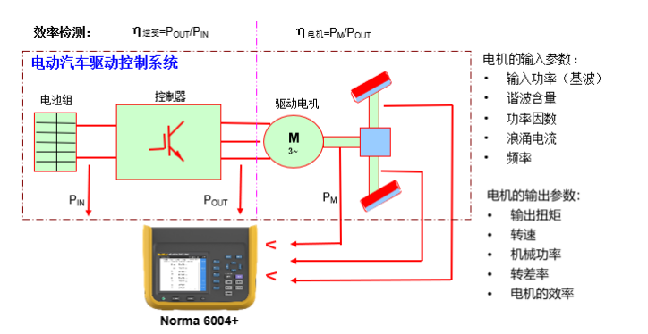 福禄克公司新推出 Norma 6000便携式功率分析仪上市！,福禄克公司新推出 Norma 6000便携式功率分析仪上市！,第2张