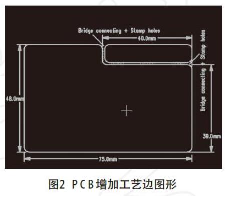 PCB制作时考虑的因素有哪些,第3张