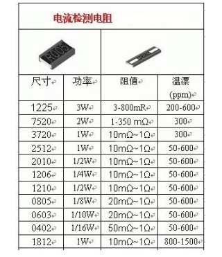 一文解读取样电阻的工作原理,一文解读取样电阻的工作原理,第3张