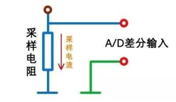 一文解读取样电阻的工作原理,一文解读取样电阻的工作原理,第5张