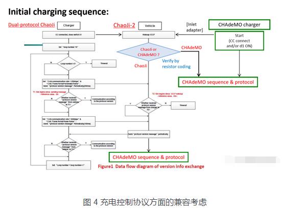 兼容各家标准的chaoji充电标准如何设计,兼容各家标准的chaoji充电标准如何设计,第5张