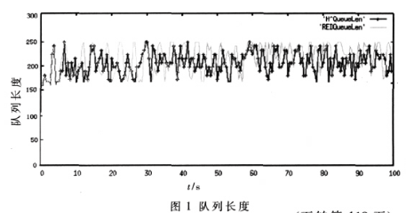 基于TCPAQM流体动力学模型实现H∞拥塞控制器的设计,第4张