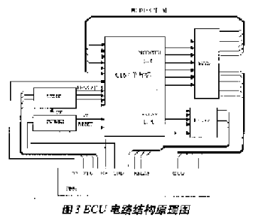 基于C167CR微处理器实现汽车TCS硬件在环仿真系统的设计,第4张