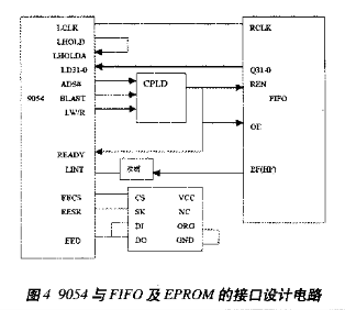 基于CPLD技术和PCI总线技术实现数据接收和存储系统的设计,第4张