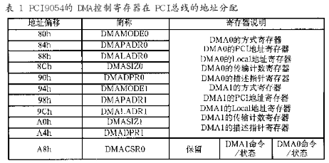 基于CPLD技术和PCI总线技术实现数据接收和存储系统的设计,第5张